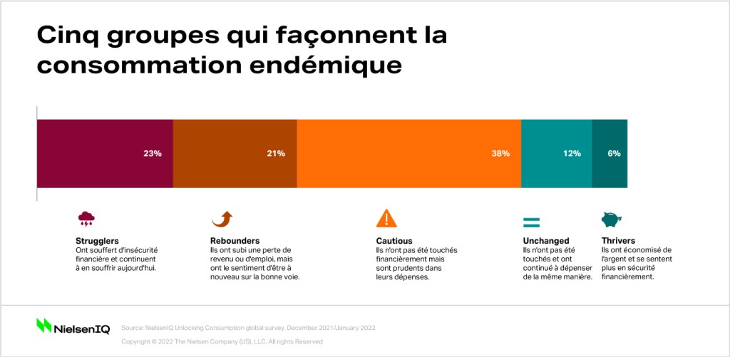 Image intégrée 1 pour Une nouvelle fracture économique va fragmenter la distribution en 2022