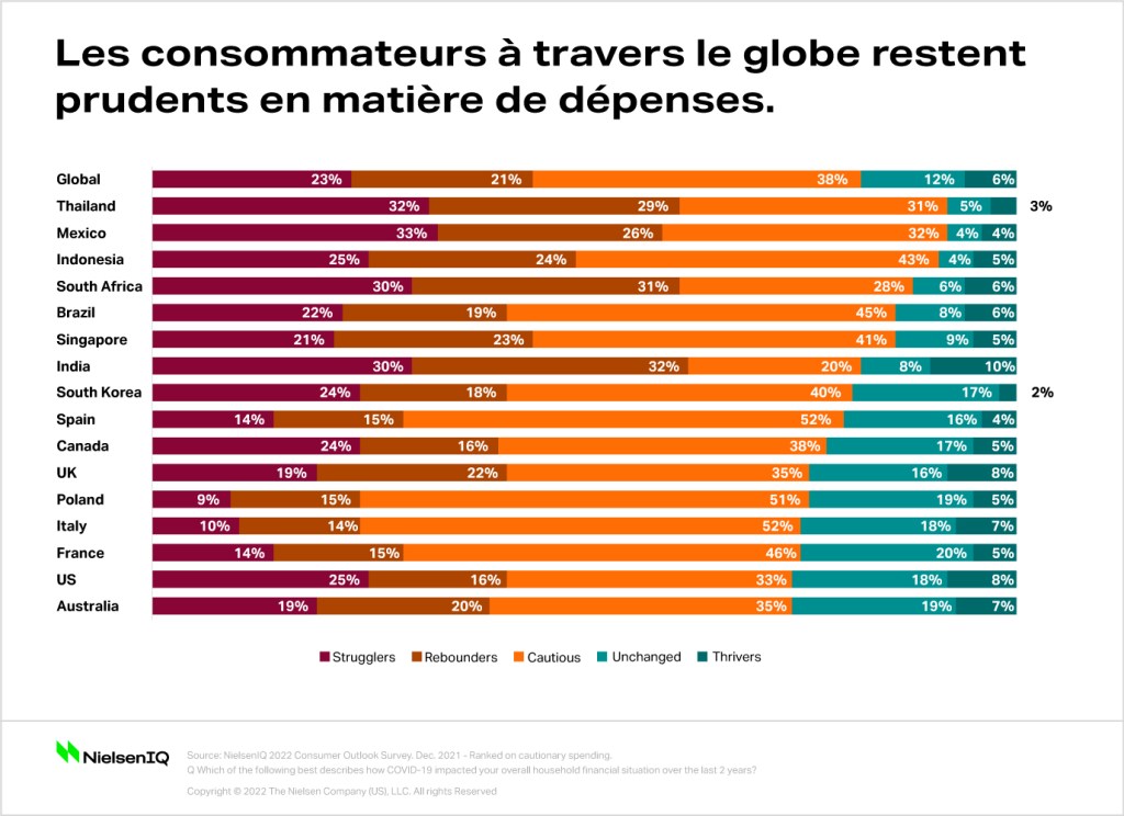 Image intégrée 2 pour Une nouvelle fracture économique va fragmenter la distribution en 2022