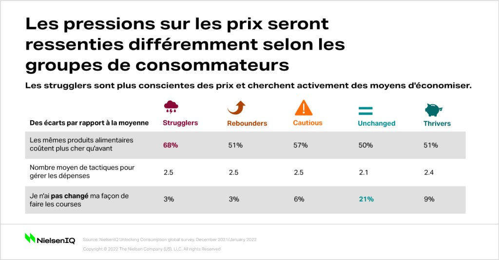 Image intégrée 3 pour Une nouvelle fracture économique va fragmenter la distribution en 2022