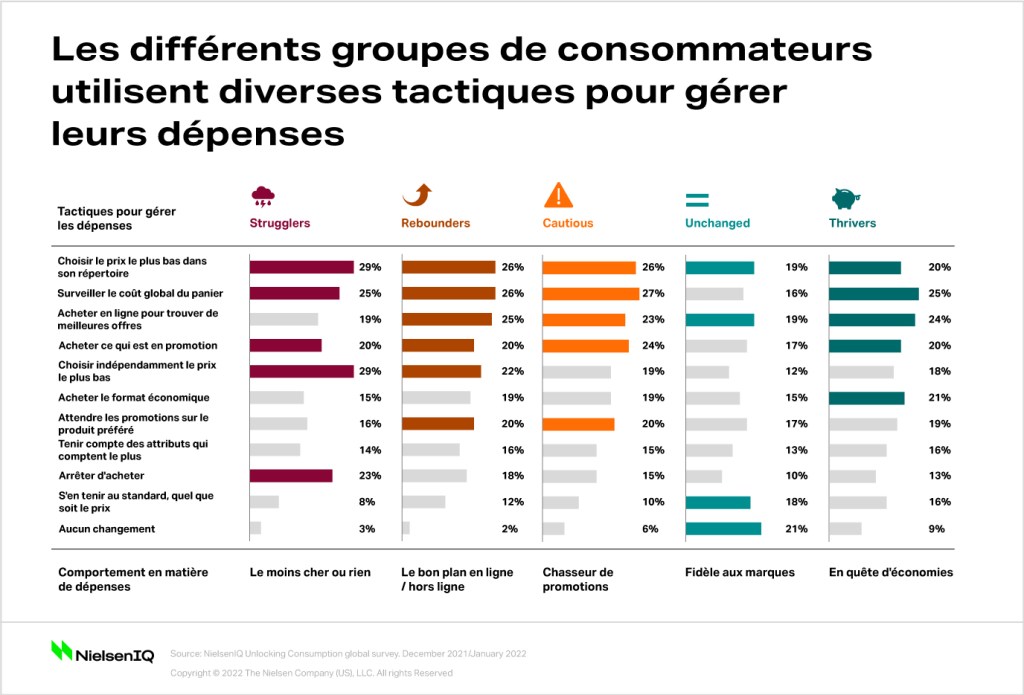 Image intégrée 4 pour Une nouvelle fracture économique va fragmenter la distribution en 2022