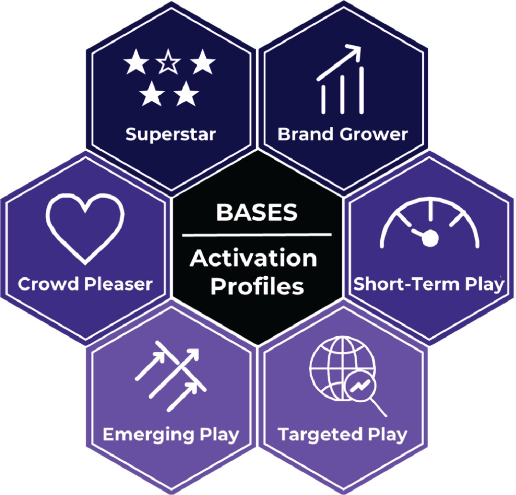 Inline image 2 for BASES Idea Concept Claims Testing