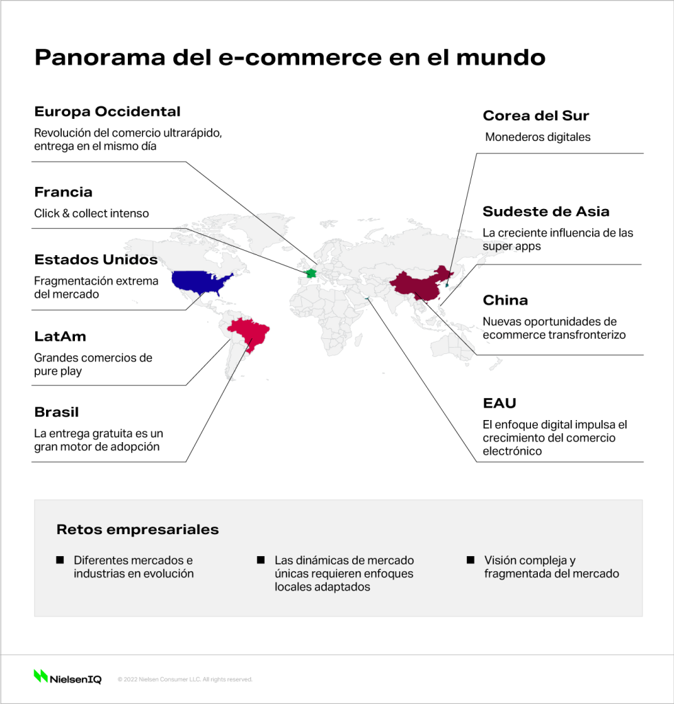 Imagen dentro del contenido 1 de Aumento de ventas online para FMCG contribuye al crecimiento del comercio minorista en Latinoamérica