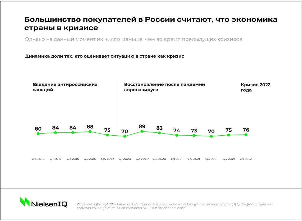 Inline image 1 for Почему кризис 2022 уникален?