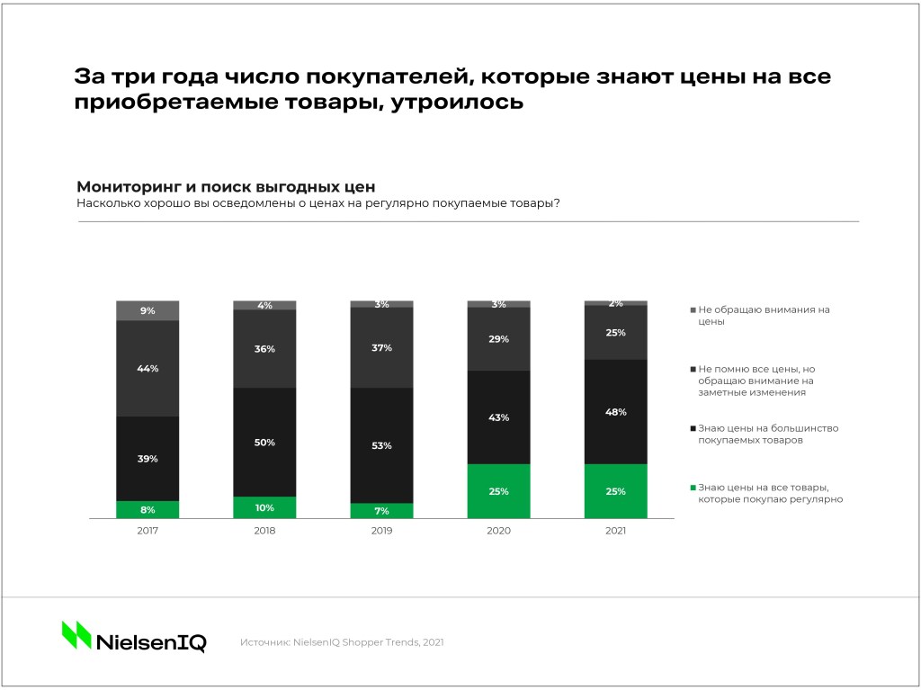 Inline image 2 for Почему кризис 2022 уникален?