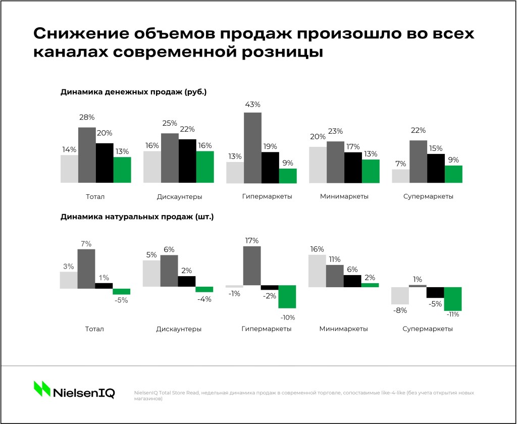 Inline image 4 for Почему кризис 2022 уникален?