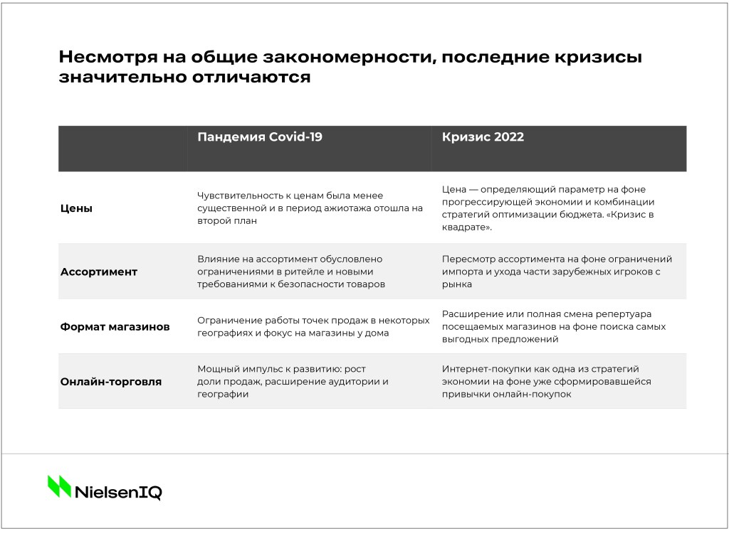 Inline image 5 for Почему кризис 2022 уникален?