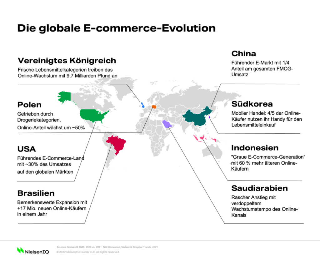 Bild im Inhalt 1 zu Die Entwicklung des E-Commerce weltweit