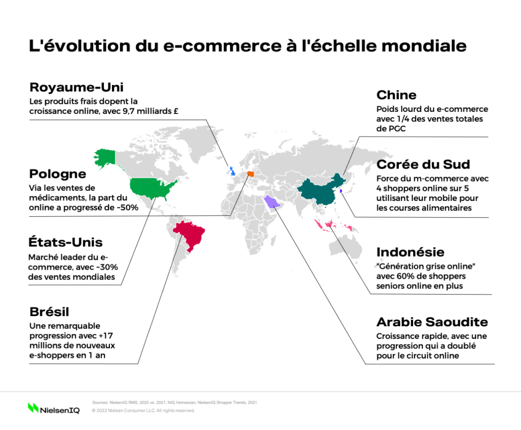 Image int&eacute;gr&eacute;e 1 pour L&rsquo;&eacute;volution du e-commerce &agrave; l&rsquo;&eacute;chelle mondiale