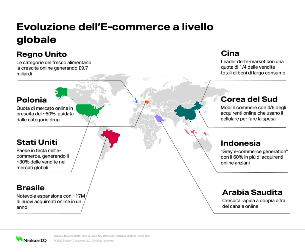 Immagine nel contenuto 1 di L&rsquo;evoluzione dell&rsquo;e-commerce a livello globale