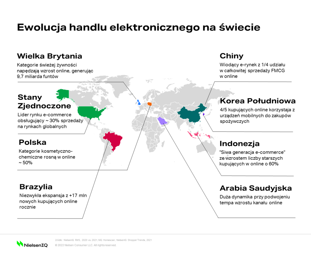 Inline image 1 for Ewolucja handlu elektronicznego na świecie