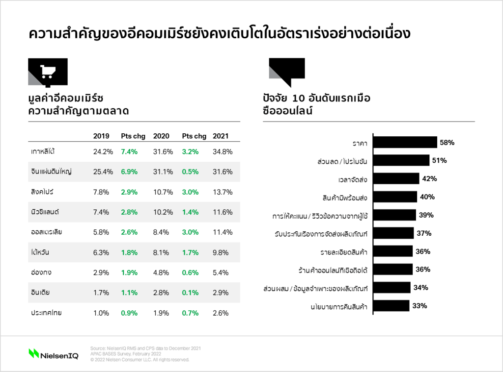 Inline image 1 for Double Day ผลักดันยอดขายสินค้าอุปโภคบริโภคทั่วเอเชีย