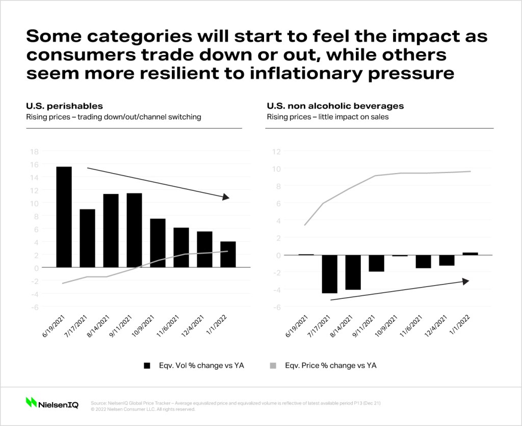 Inline image 2 for Rising gas prices and affordability are top concerns for U.S. consumers