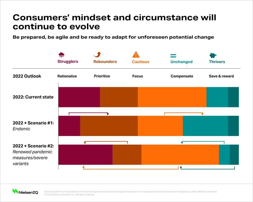Inline image 3 for Rising gas prices and affordability are top concerns for U.S. consumers