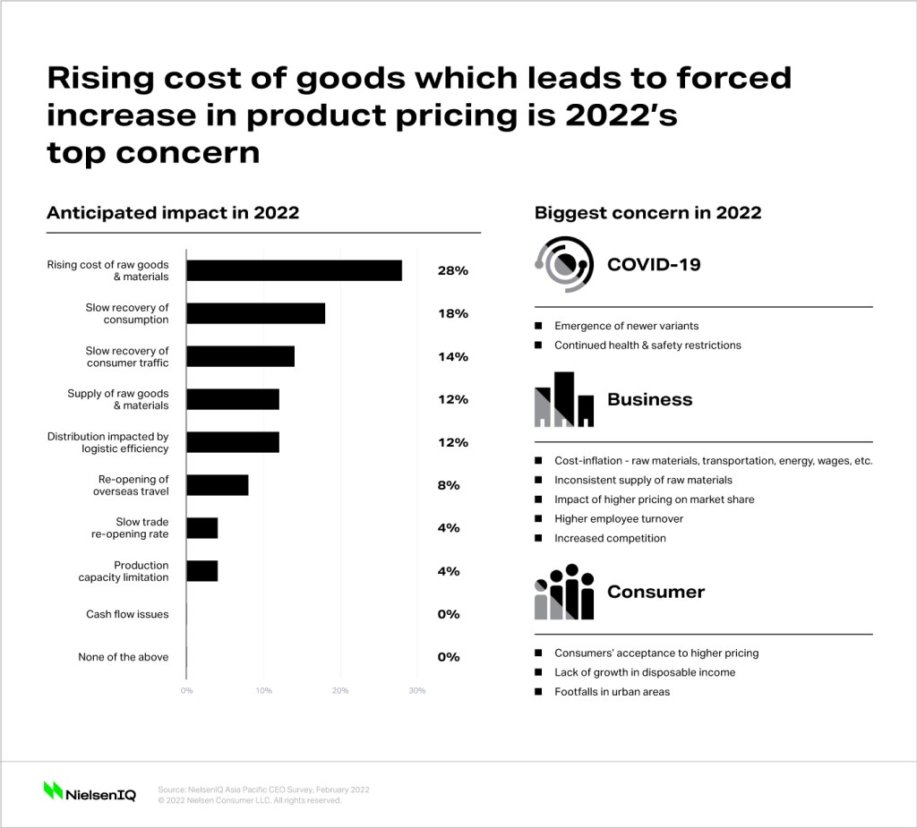 Inline image 1 for FMCG trends in Asia Pacific: E-commerce and health and wellness lead the way