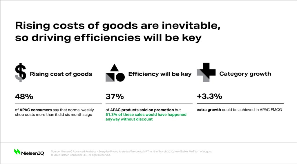 Inline image 5 for FMCG trends in Asia Pacific: E-commerce and health and wellness lead the way