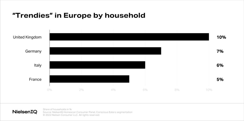 Inline image 1 for Shelf optimization with the European consumer in mind