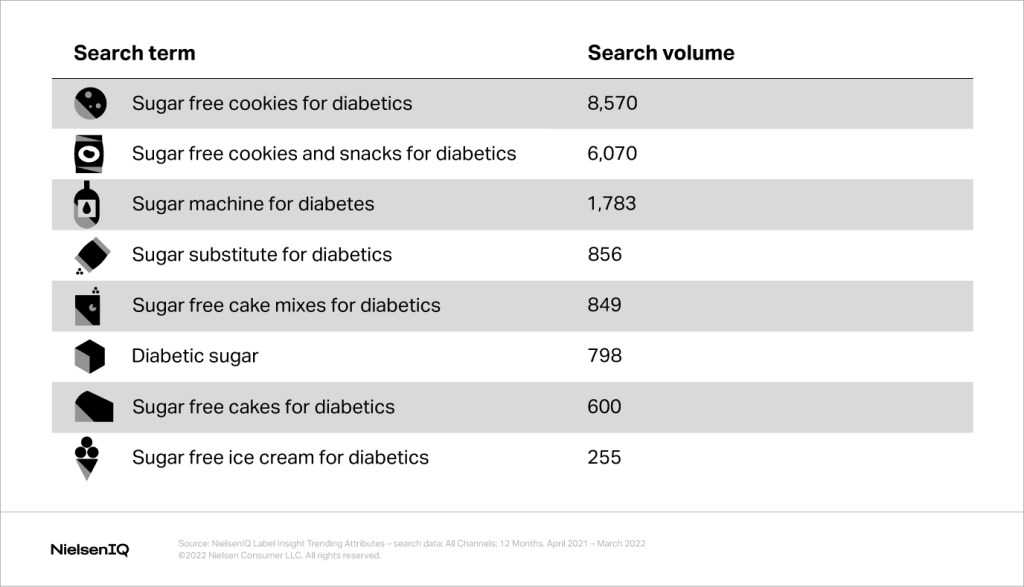 Inline image 1 for Are your diabetic-friendly products labeled correctly?