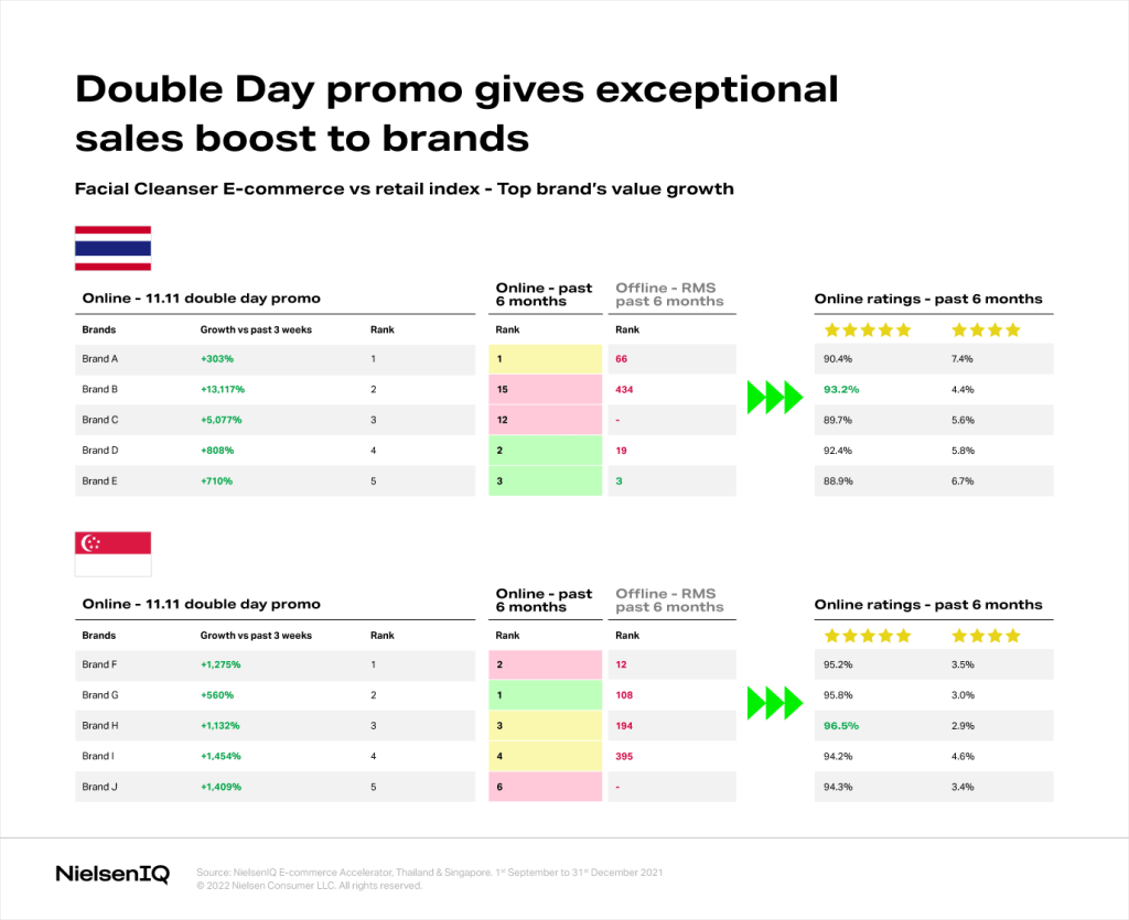 Inline image 1 for Ride the wave of FMCG e-commerce acceleration in Asia Pacific