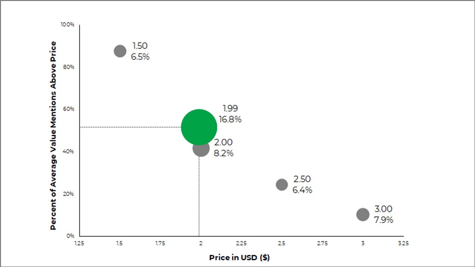 Inline image 2 for BASES Price Advisor