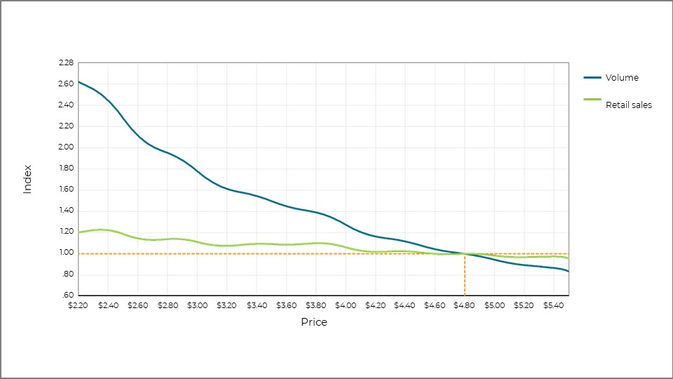 Inline image 1 for BASES Price Advisor