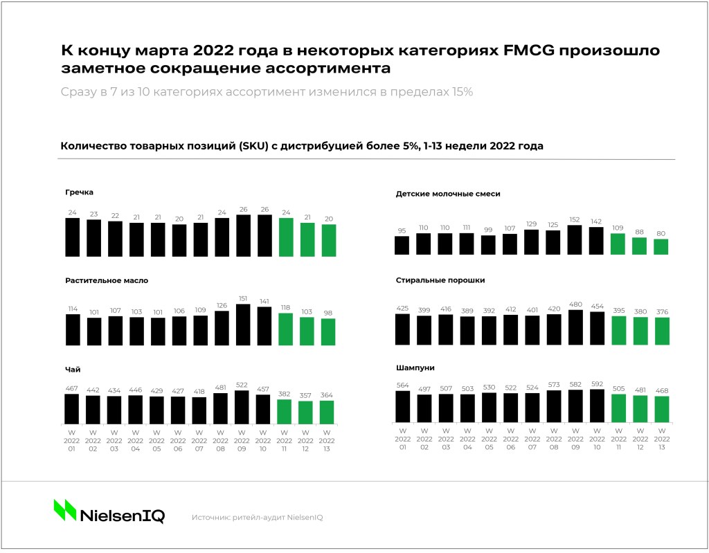 Inline image 1 for Три вопроса FMCG-рынка: как изменятся стратегии игроков