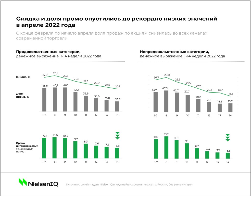 Inline image 2 for Три вопроса FMCG-рынка: как изменятся стратегии игроков