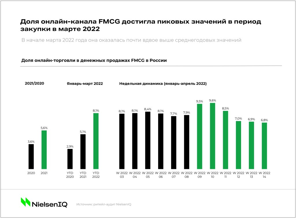 Inline image 3 for Три вопроса FMCG-рынка: как изменятся стратегии игроков