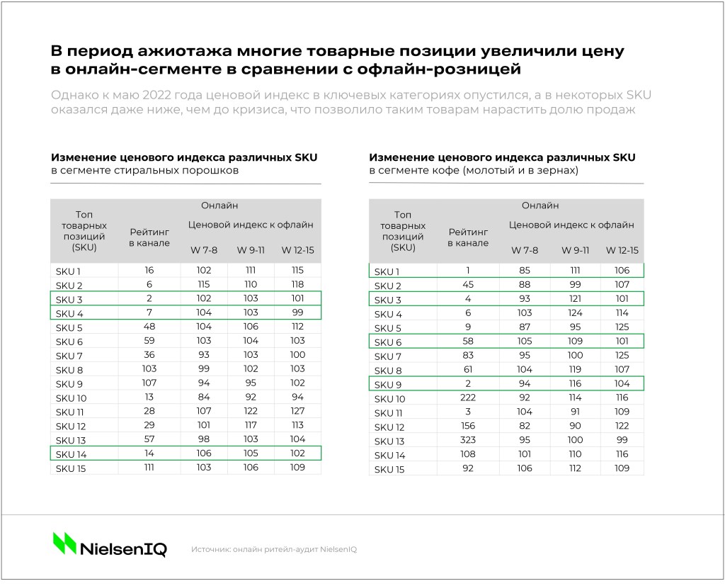 Inline image 4 for Три вопроса FMCG-рынка: как изменятся стратегии игроков