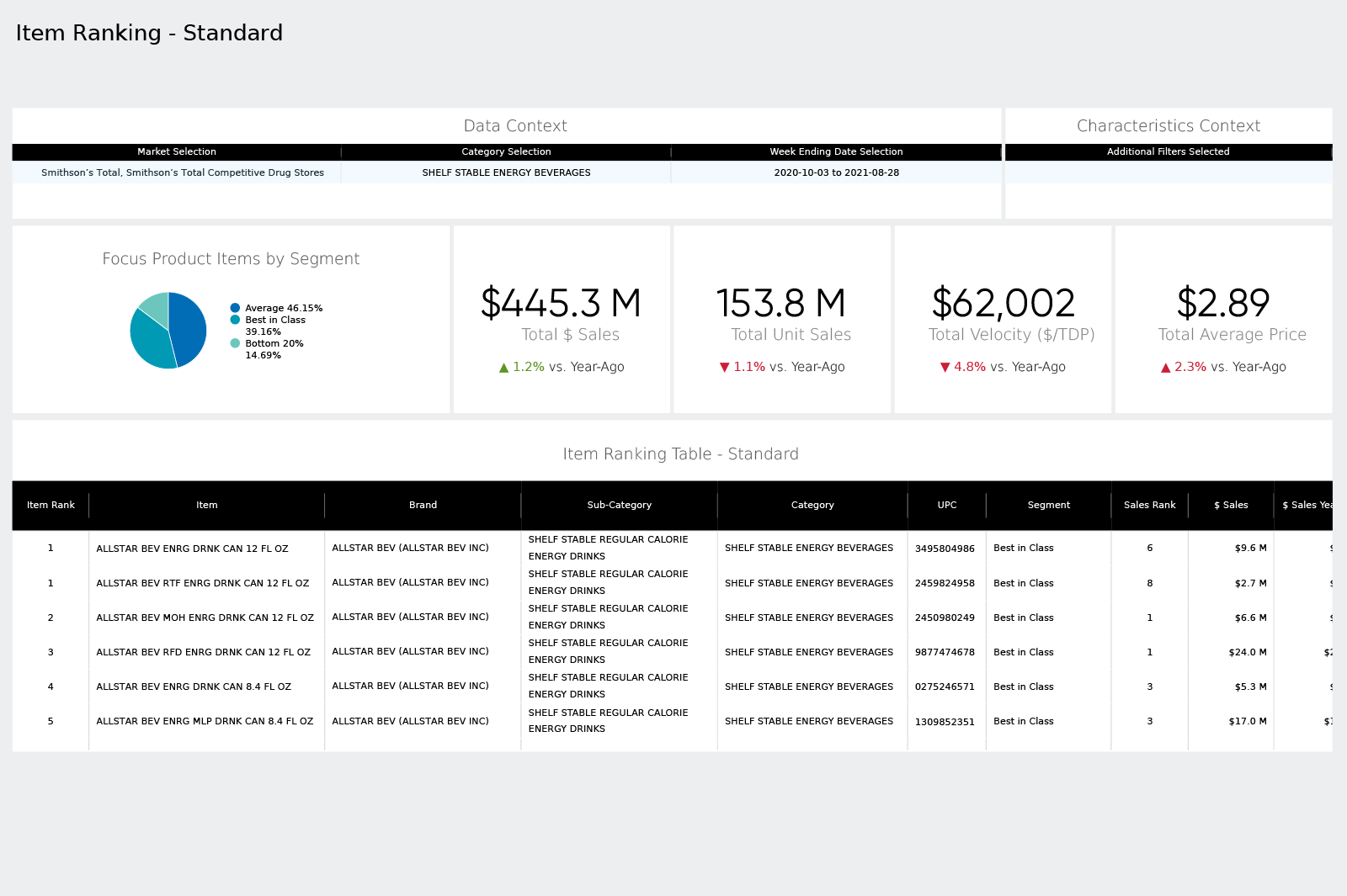 Inline image 3 for Why Lafayette Imports relies on Byzzer data to grow their brands