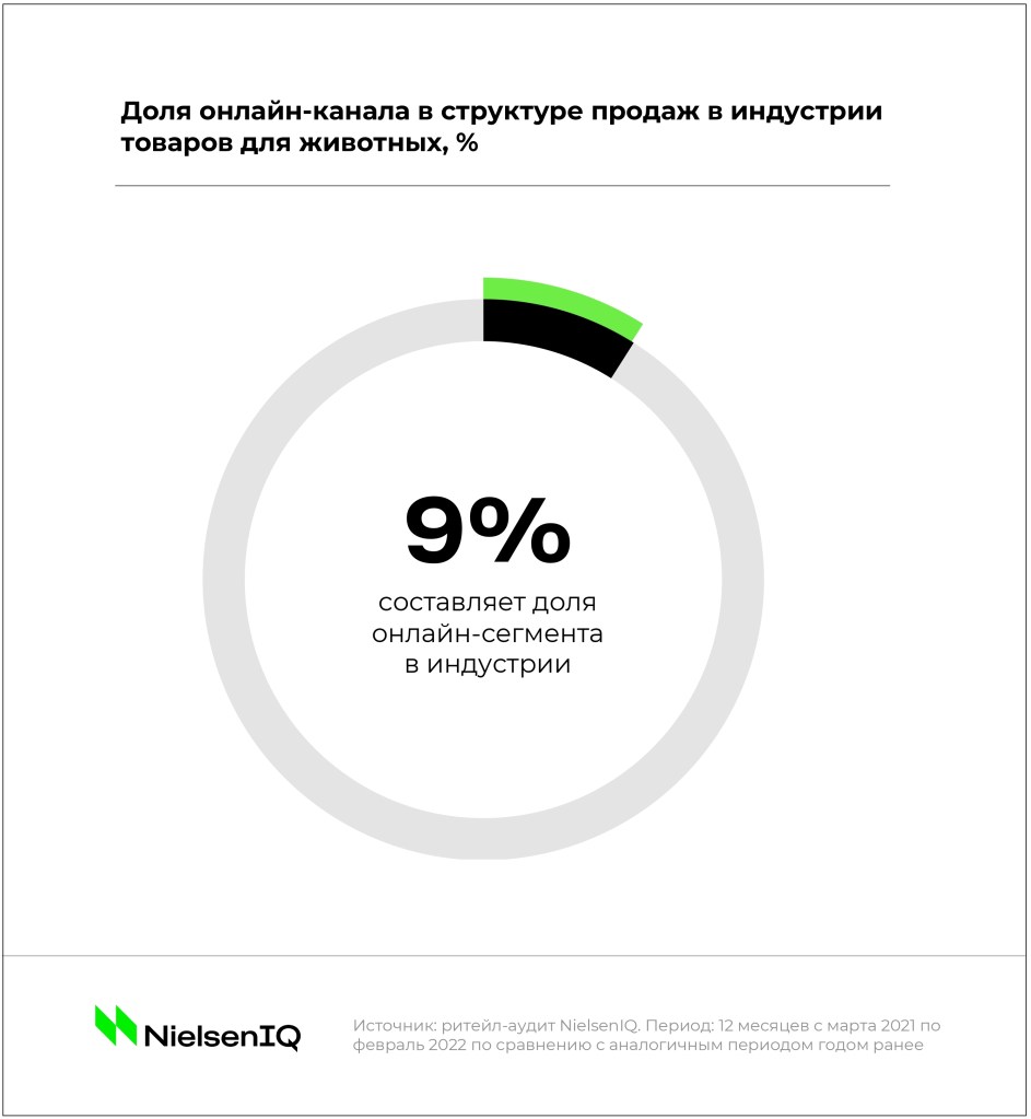 Inline image 2 for Тренды индустрии: товары для домашних животных