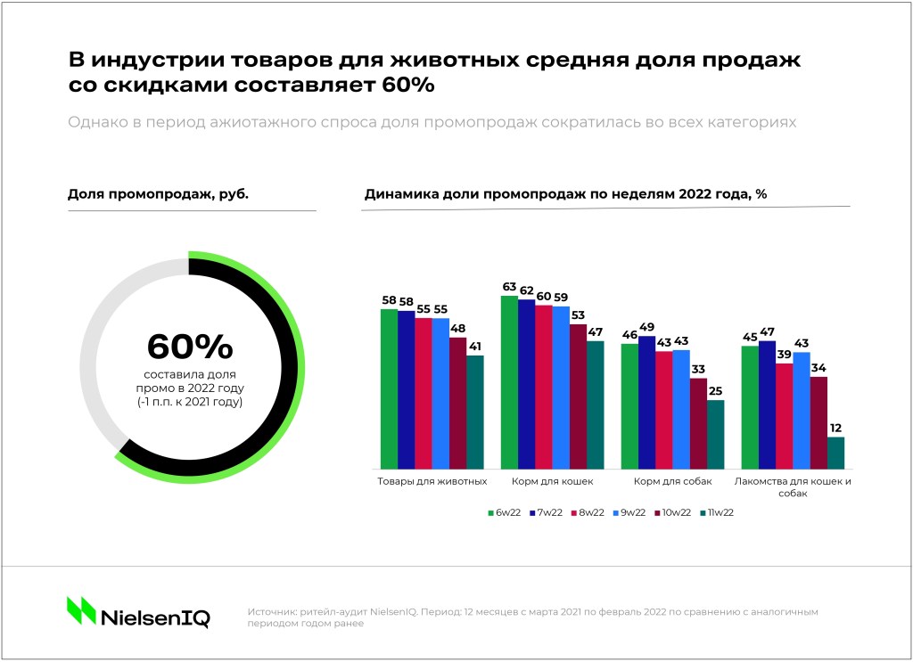 Inline image 4 for Тренды индустрии: товары для домашних животных