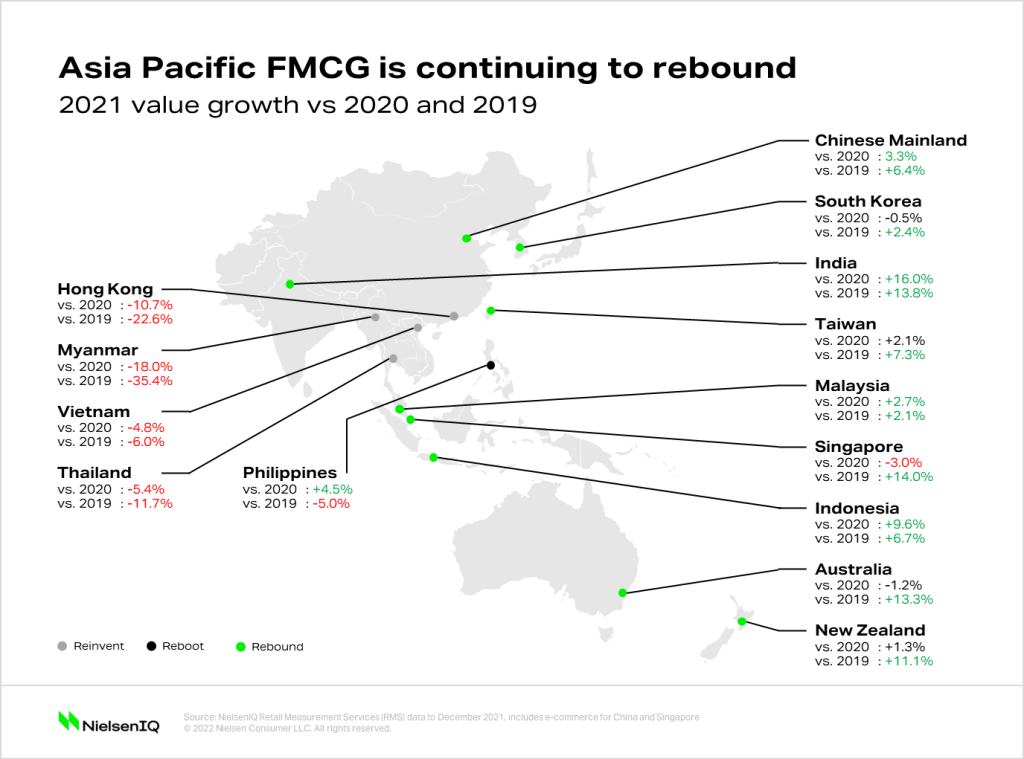 Inline image 1 for The state of FMCG in Asia Pacific and the keys to winning