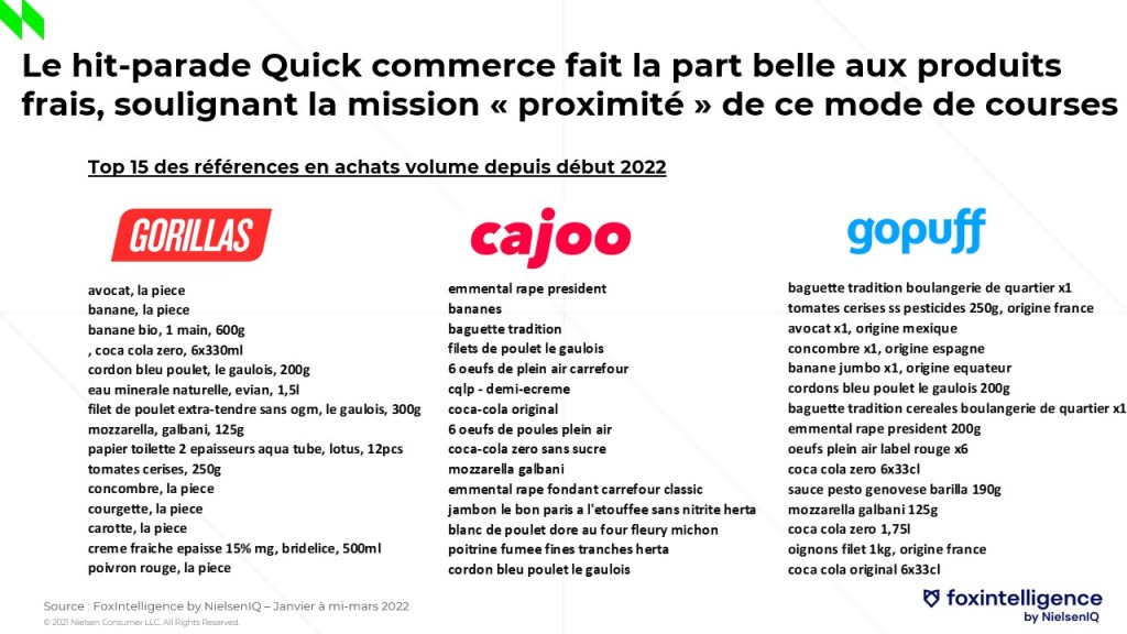 Image intégrée 2 pour Plus vite, plus haut : la livraison alimentaire à domicile se renforce encore en 2022