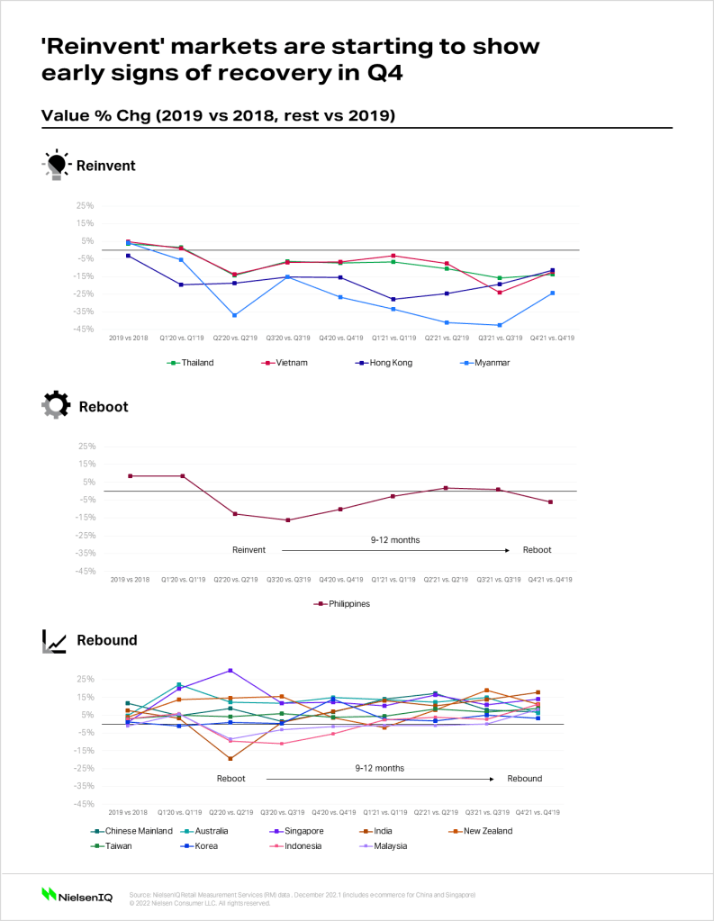 Inline image 2 for The state of FMCG in Asia Pacific and the keys to winning
