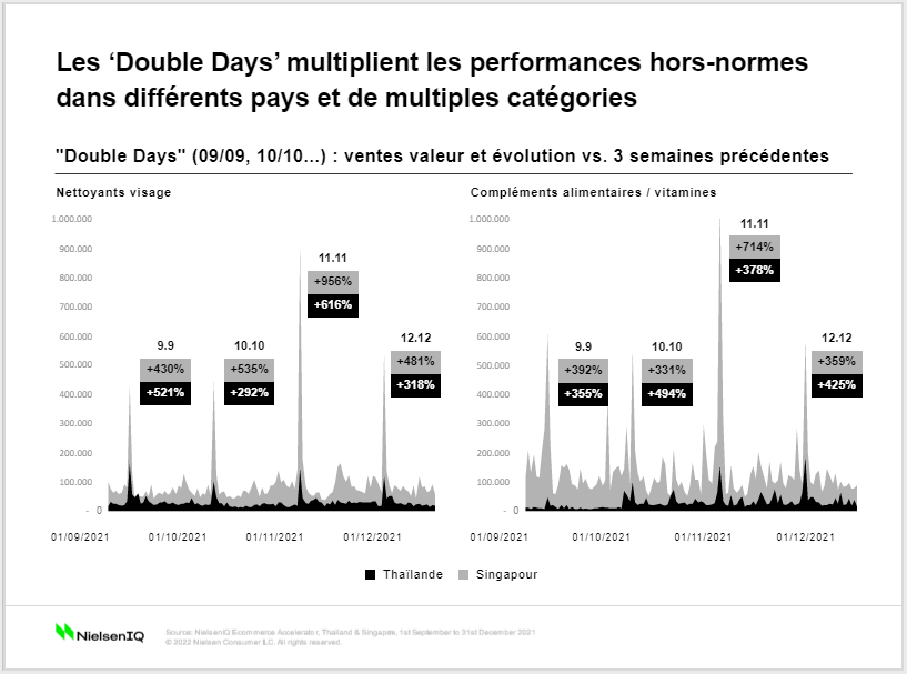Image int&eacute;gr&eacute;e 3 pour Festivals de shopping online & opportunit&eacute;s pour les marques