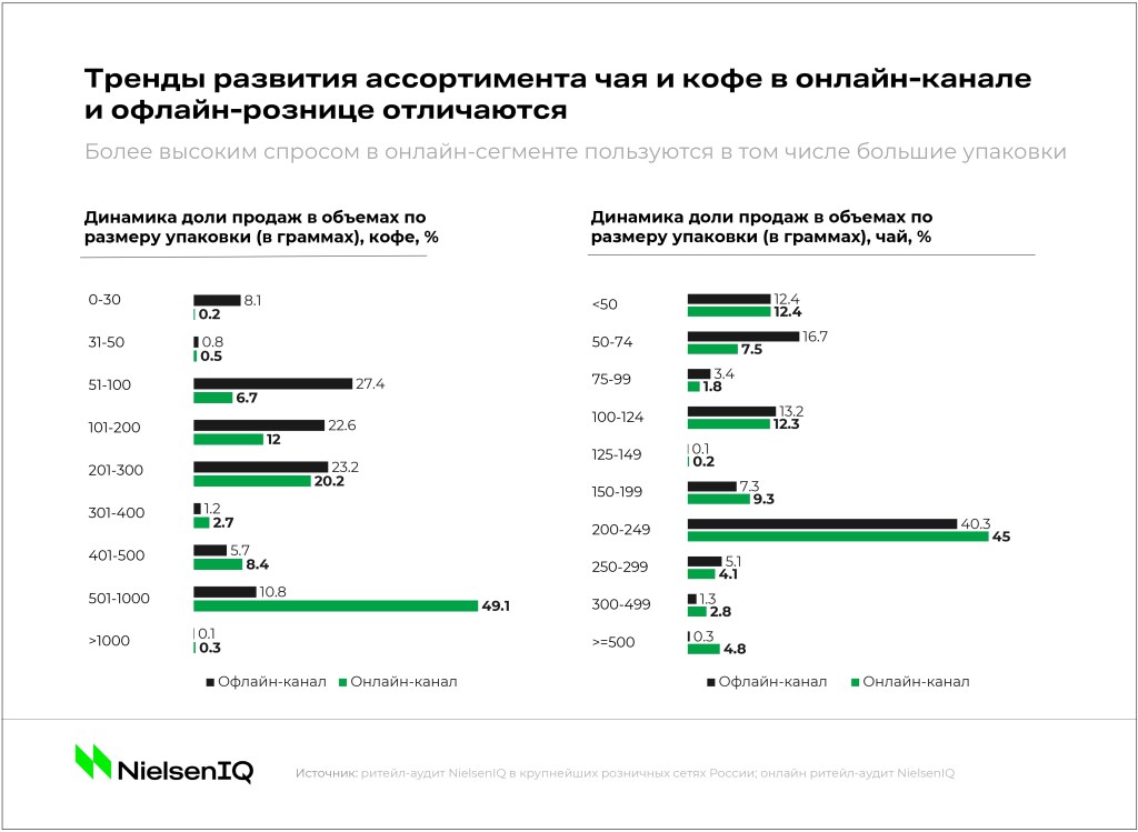 Inline image 6 for Тренды индустрии: кофе и чай