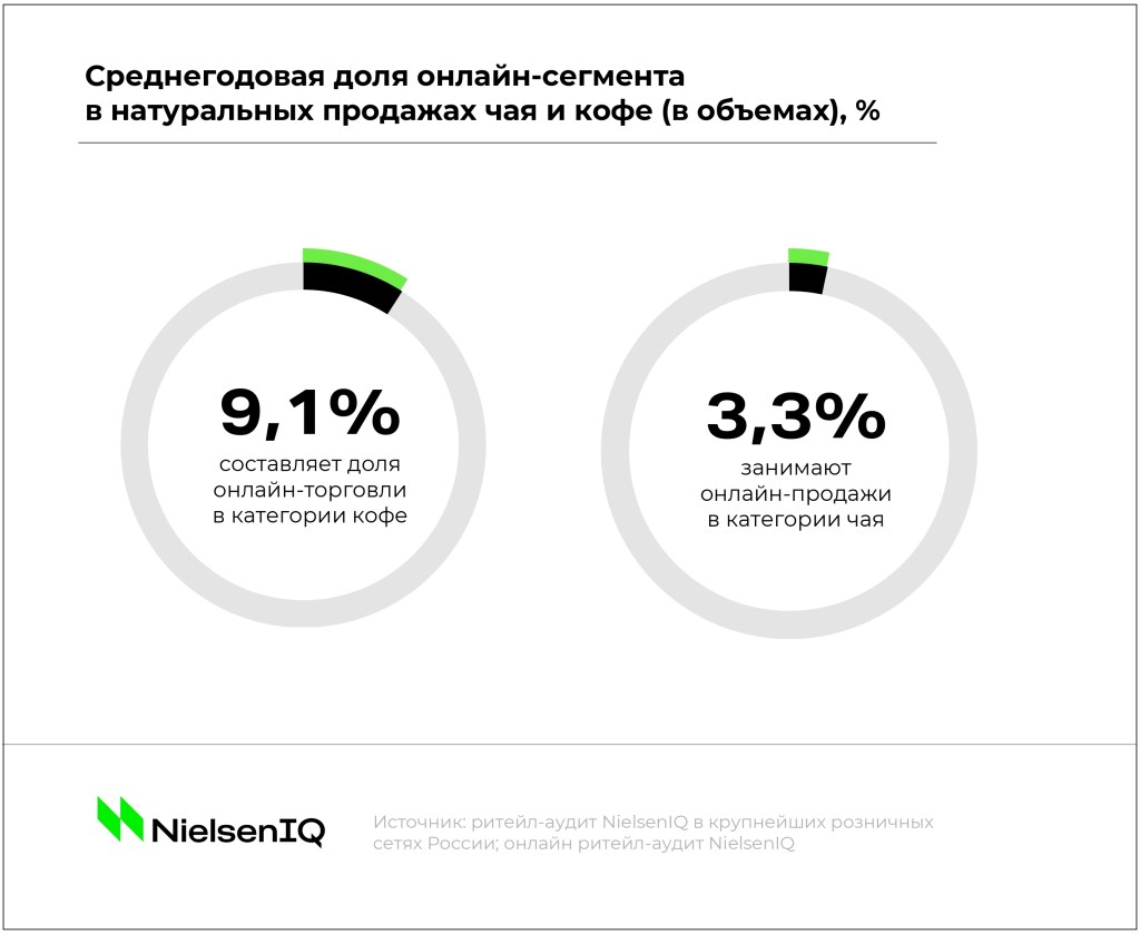 Inline image 5 for Тренды индустрии: кофе и чай