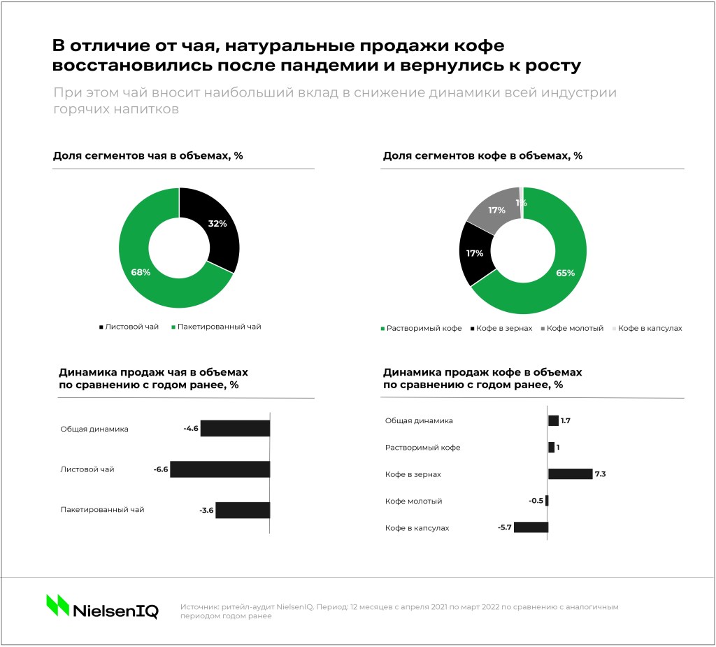 Inline image 1 for Тренды индустрии: кофе и чай