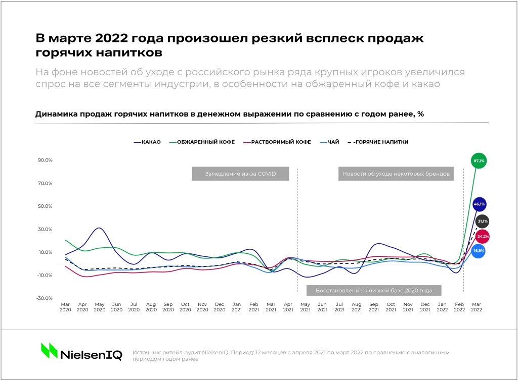 Inline image 2 for Тренды индустрии: кофе и чай