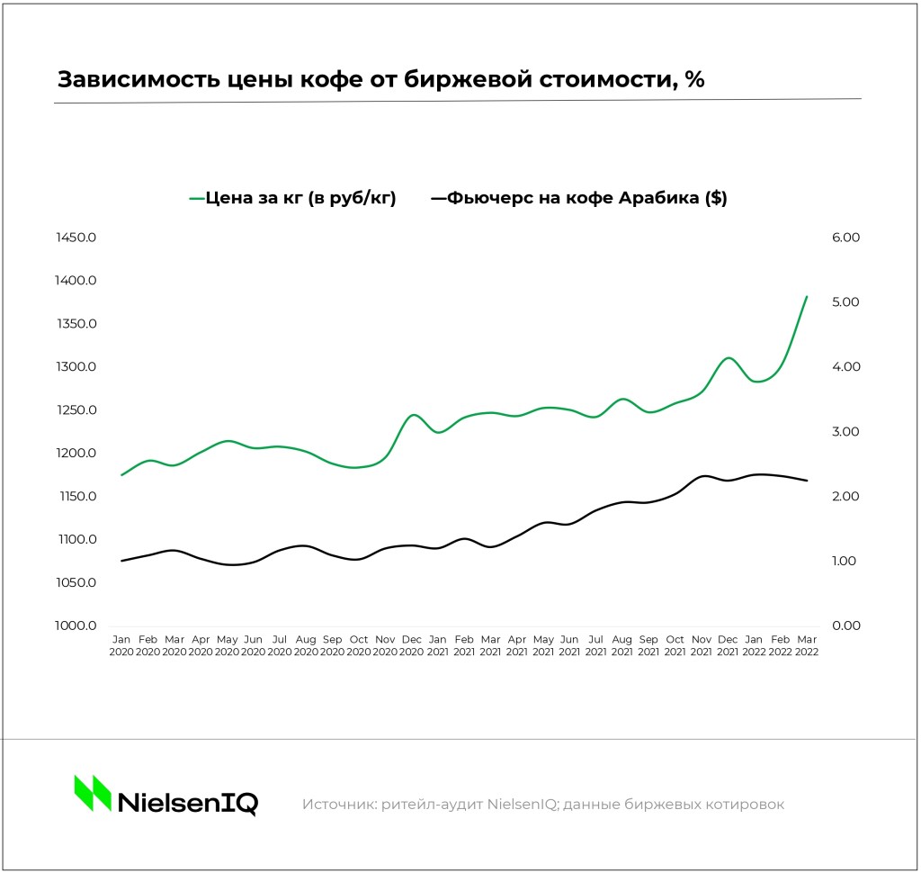 Inline image 3 for Тренды индустрии: кофе и чай