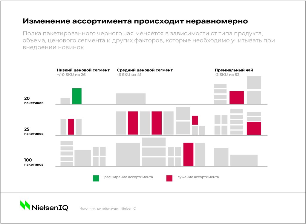 Inline image 4 for Тренды индустрии: кофе и чай