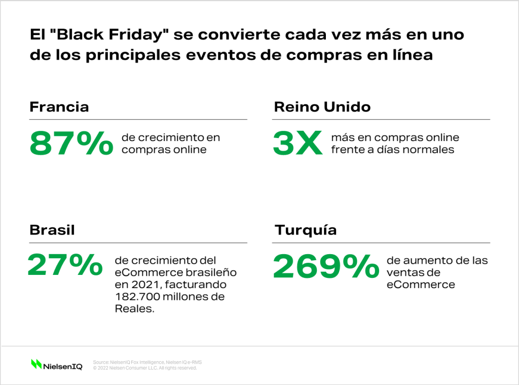 Gr&aacute;fico de c&oacute;mo el Black Friday se est&aacute; convirtiendo cada vez m&aacute;s en un gran evento de compras online
