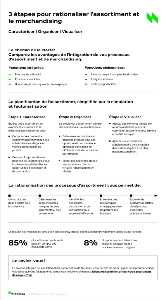 Image intégrée 1 pour 3 étapes pour rationaliser les solutions de stratégie d’assortiment et de merchandising