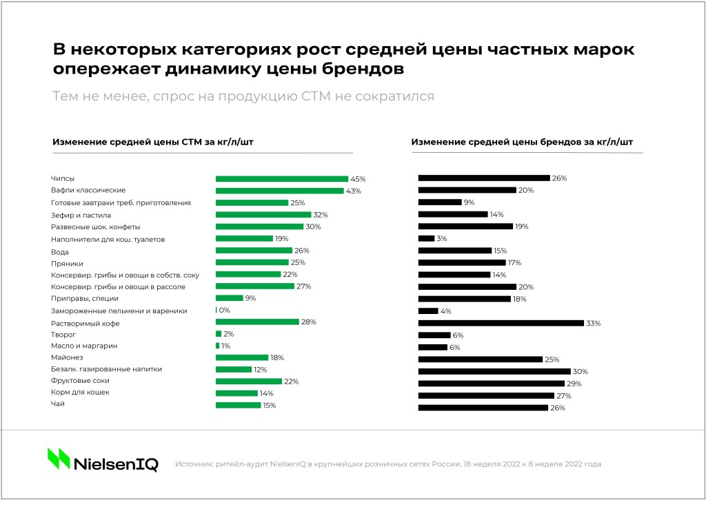 Inline image 2 for СТМ и рынок: как меняется роль частных марок