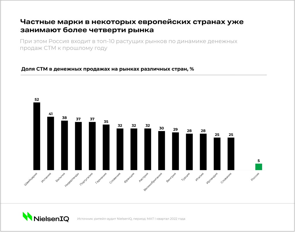 Inline image 5 for СТМ и рынок: как меняется роль частных марок