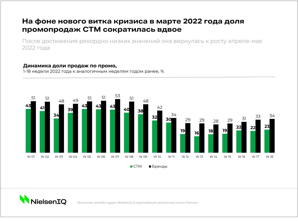 Inline image 3 for СТМ и рынок: как меняется роль частных марок