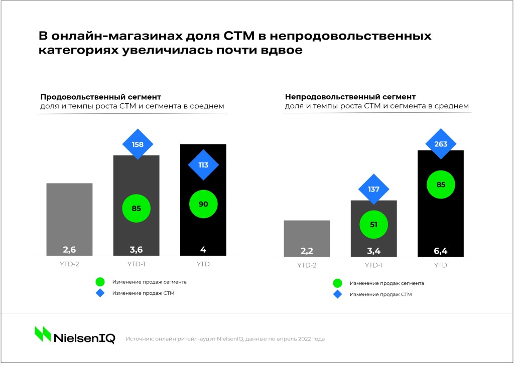 Inline image 4 for СТМ и рынок: как меняется роль частных марок