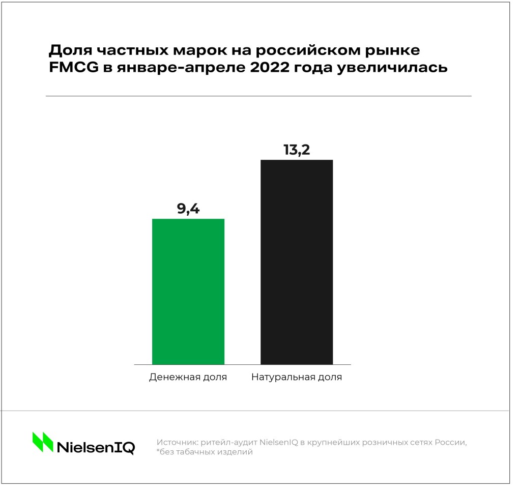 Inline image 1 for СТМ и рынок: как меняется роль частных марок