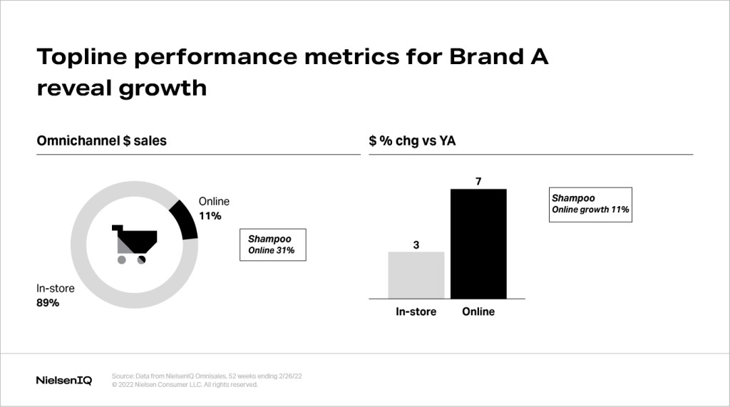Inline image 2 for Pivoting to long-term growth with omnichannel strategy