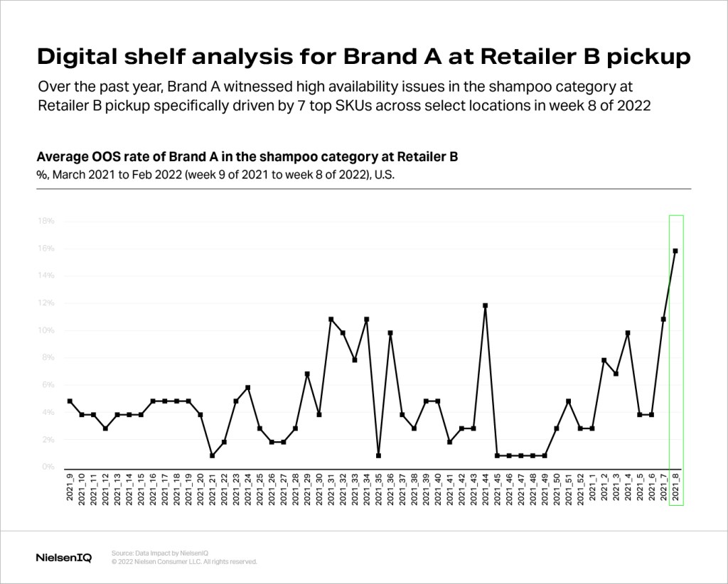 Inline image 4 for Pivoting to long-term growth with omnichannel strategy